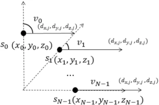 Fig. 2. The conformal array model of position vectors.
