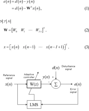 Fig. 1. Block diagram of LMS algorithm.
