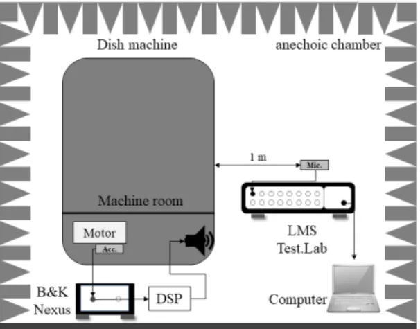 Fig. 4. (Color available online) Location of reference  sensors.