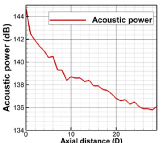 Fig. 9. (Color available online) Iso-contours of vortex  sound sources in flow downstream of valve.