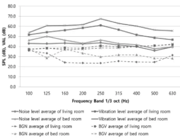 Table 6. Correlation analysis of adjacent room type.