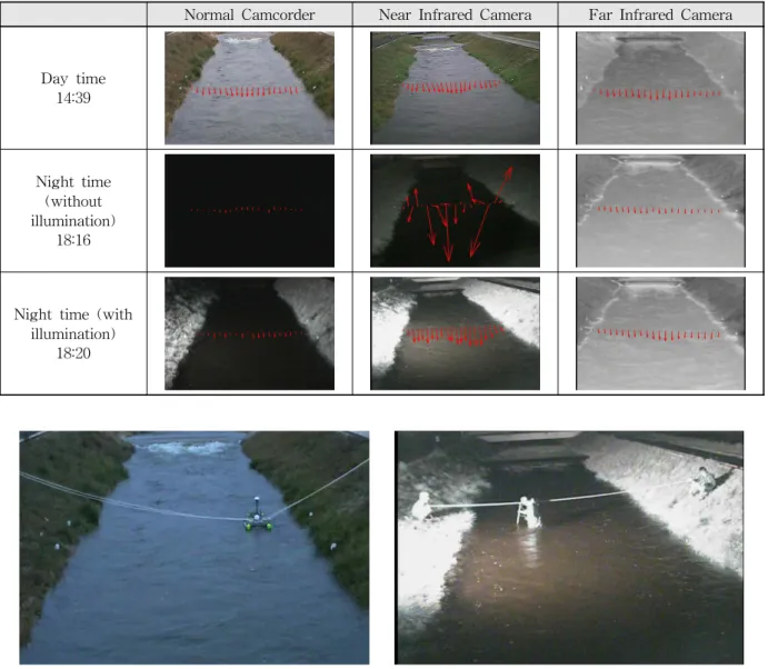 Table 4. Results of Velocity Measurement Using the Image