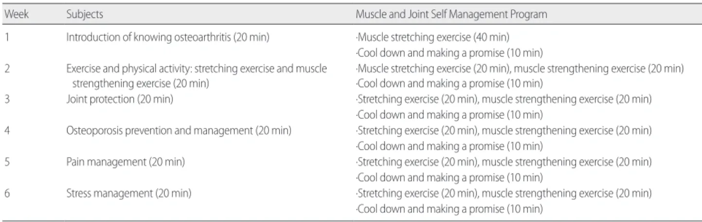 Table 1. Muscle and Joint Self Management Program   