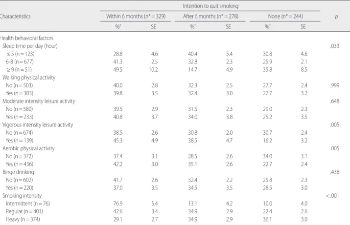 Table 1. Continued 