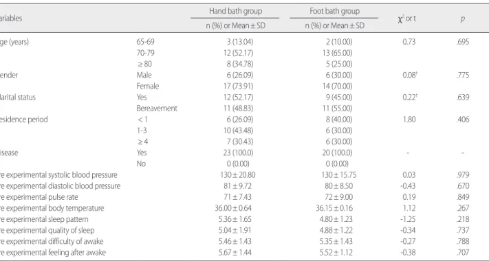 Table 1. Homogeneity Test of Variables Between Hand Bath Group and Foot Bath Group  (N=43) 