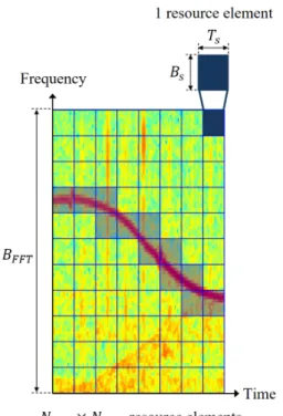 Fig. 2. Proposed modulation scheme.