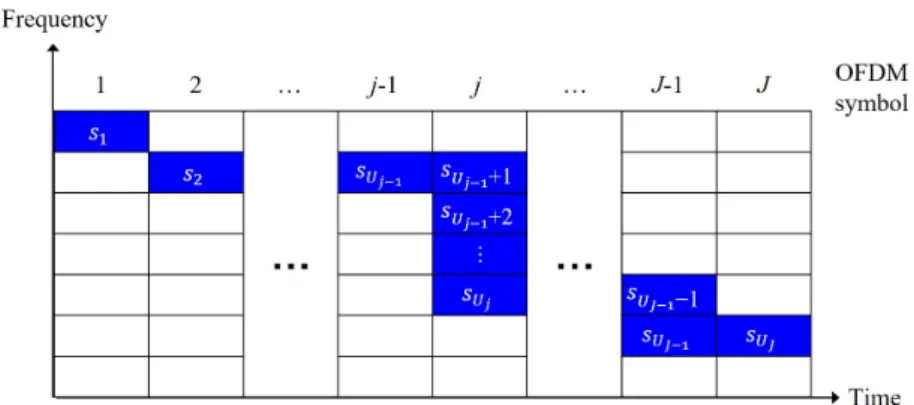 Fig. 7에서 보는 바와 같이 두 번째 경로는 정규화Fig. 4. (Color available online) DPSK symbol mapping to the resource element of the OFDM.