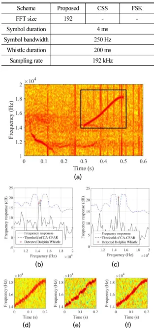 Fig. 7. Channel impulse response.
