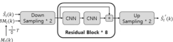 Fig. 1. Architecture of voicefilter model.