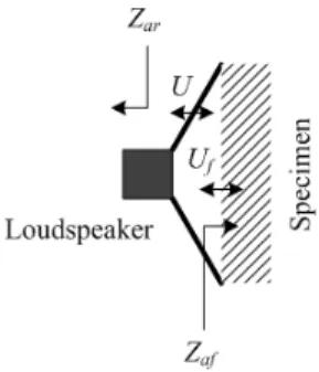 Fig. 2. Equivalent circuit of the loudspeaker with a specimen near the front of the diaphragm.