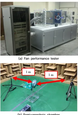 Fig. 1. (Color available online) Geometry of machine  room in refrigerator.