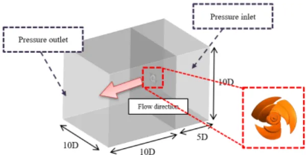 Fig. 5. Computational domain for 2D cascade nu- nu-merical analysis.