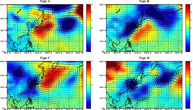 Fig. 8. A Map Showing Distribution SLP and Wind Vector of each Landfall Type지구적인 기상학적 거동을 평가한 자료이다