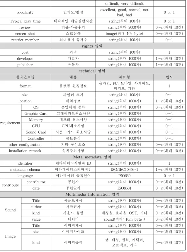 Graphic  Card 그래픽카드최소사양 string(최대  1000자) 0～1