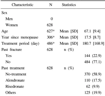 Table  1.  Subject  demographics