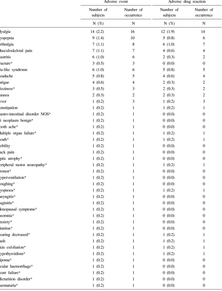Table  2.  Adverse  event