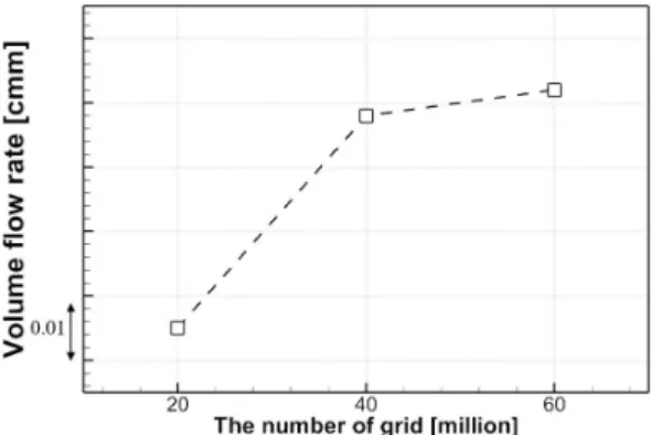 Fig. 2. (Color available online) Computational domain  for CFD.