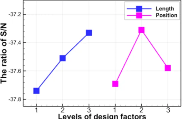 Fig. 9. (Color available online) Turbulent kinetic energy  on (a) original model and (b) optimized model.