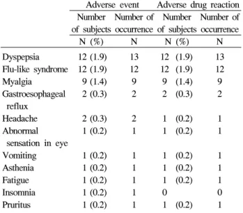 Table  1.  Subject  demographics