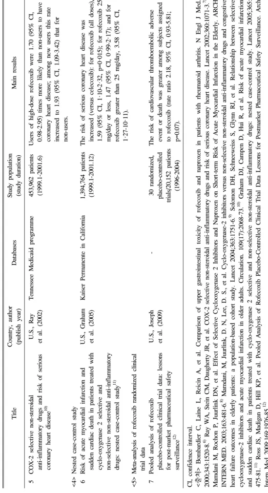 Table 1. Continued