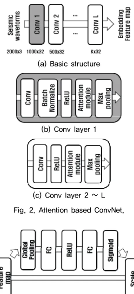 Fig. 3. SENET structure. Fig. 4. LSTM Net.