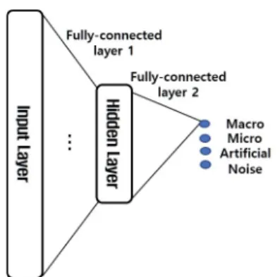Fig. 5. (Color available online) Classifier.