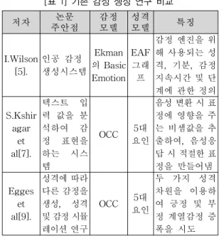 [표  1]은  각각의  연구의  주요  논점과  사용한  감 정  모델,  성격  분류,  특징을  비교한  것이다.  이들  연구에서  감정은  OCC모델이나  Ekman의  Basic  Emotion을  사용했으며,  성격은  5대요인(Five-Factor) 을  주로  이용함을  알  수  있다