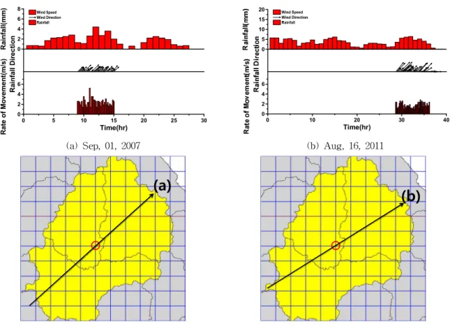 Fig. 7. Determination of Storm Passing Line over the Mountain Area 서는 호우가 시작되는 지점과 박스로 구분한 지점 모두에 서 반사도가 조금 변화한 것으로 보이나 전체적으로는 증 감의 차이가 크게 나타나지 않는다