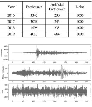 Fig. 6. Data sample.