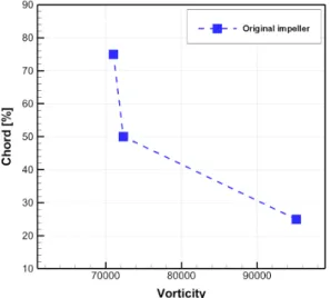 Fig. 12. (Color available online) Validation of noise  performance.