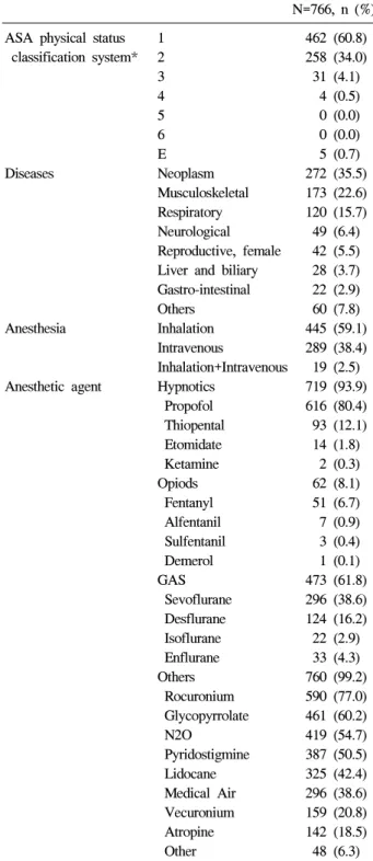Table  3.  Preoperative  assessment  &amp;  anesthesia