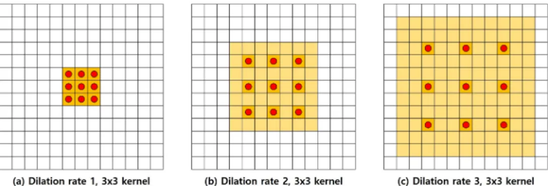 Fig. 3. (Color available online) The architecture of the proposed DCGLU model. This model uses log-Mel  spectrogram as input data and extracts a segmentation map through 4 DCGLU convolution blocks and 1 × 1  convolution