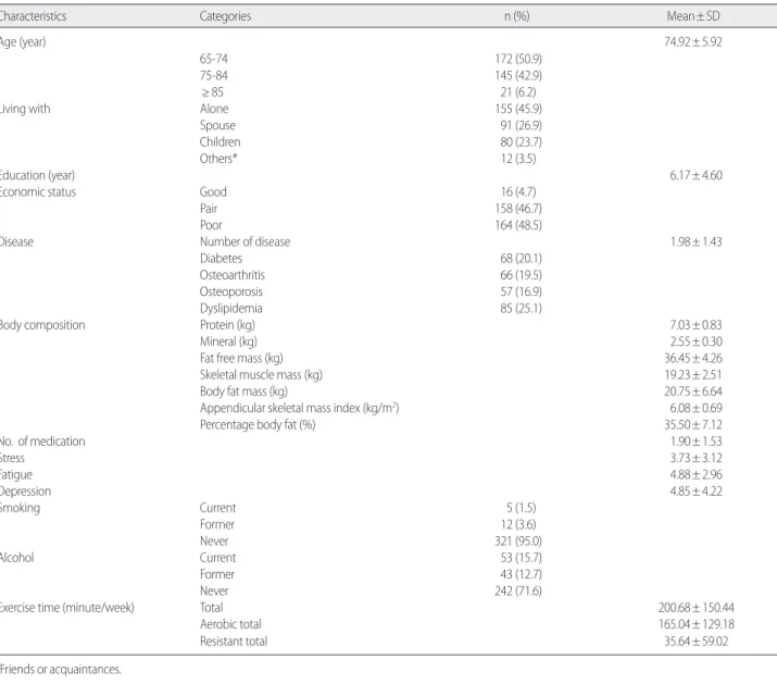 Table 1. Participant’s General and Health related Characteristics     (N=338) 