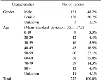 Table  1.  Characteristics  of  adverse  event  reports  associated  with  fentanyl  patch  (June  2009-December  2010)