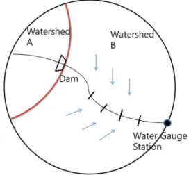 Fig. 1. Spatial Extension of Flood Discharge Data in Downstream of a Dam