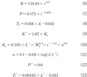 Fig. 3. Sensitivity Tests of Channel Parameters at YeoJoo Water Gauge Station서 사용한 도네가와(利根川) 경험식을 나타낸다.  × (6)  ×  (7)  × (8)′   ×(9)  ×′ ××  ′ × (10)     × log ′ (11)′