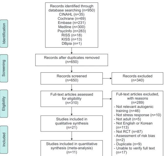 Figure 1. Flow diagram of the study selection process.