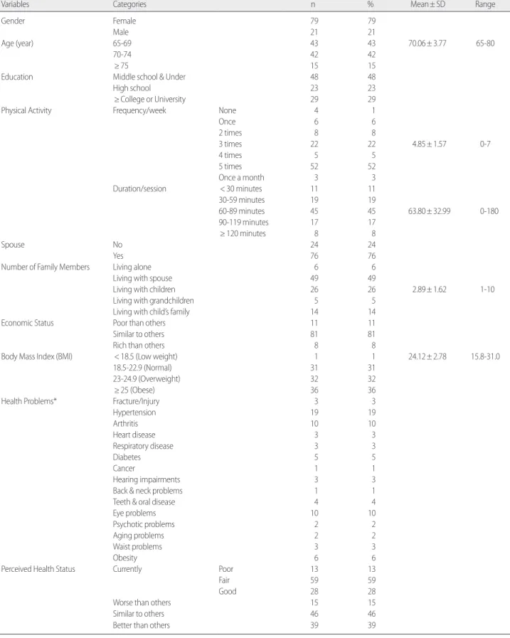 Table 1. General and Clinical Characteristics of Participants   (N=100) 