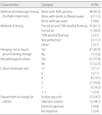 Table 5. Comparison of Adequacy Score for Gastrointestinal Endo-