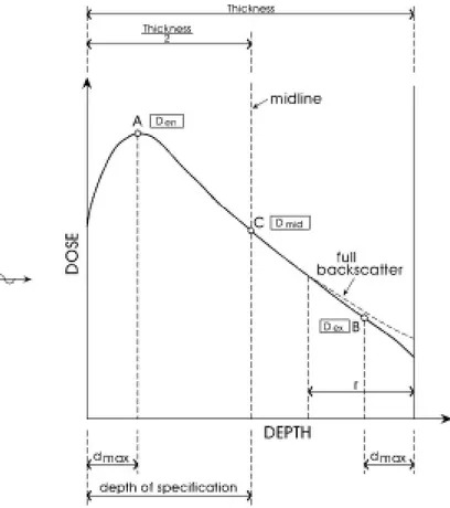 Fig.  13.  Schematic  diagram  of  D en ,  D ex and D mid .