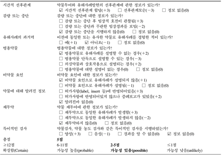 Table  2.  Lamivudine  induced  lentigo-like  pigmentation  (The  Korean  algorithm  V  2.0)