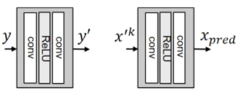 Fig. 3. Structure of the initialization.
