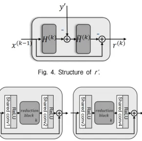 Fig. 5. Layer representation of     and     .