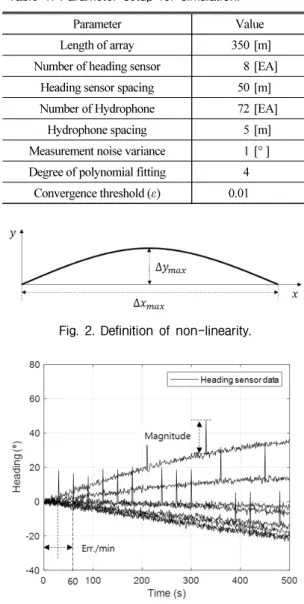 Table 1. Parameter setup for simulation.