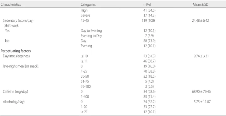 Table 1. Continued                  