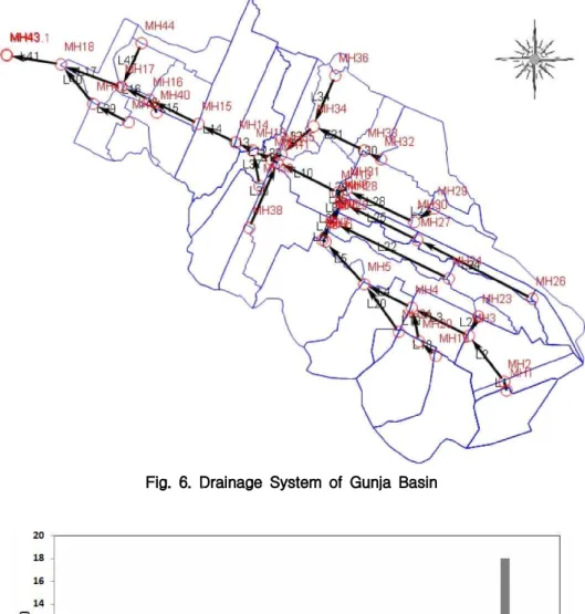 Fig. 6. Drainage System of Gunja Basin