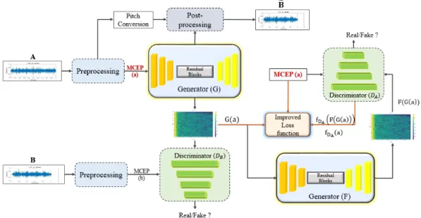 Fig. 2. (Color available online) The proposed network architecture.