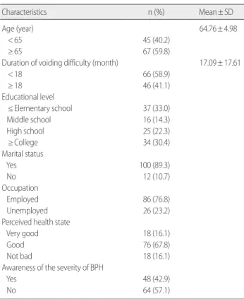 Table 2. International Prostate Symptom Score, Quality of Life, Physio- Physio-logical Index, Anxiety and Depression in Patients with Benign Prostatic 
