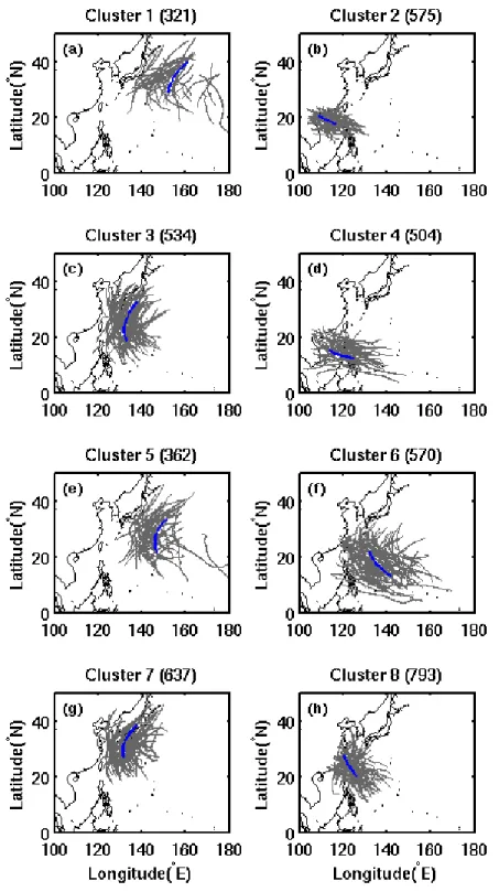 Figure 1. Typhoon tracks of 8 clusters classified by the Fuzzy c-Mean Clustering method