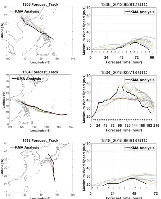 Figure 10. A sample of an overestimation of STIPS2015 during typhoon’s landfall. Laft and right panels represent track and intensity forecast results(color lines), respectively, black solid lines represent analysis results for RUMBIA(1306, top), MAYSAK(150